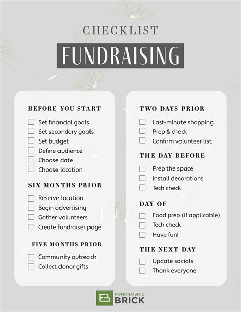 most profitable fundraisers for nonprofits